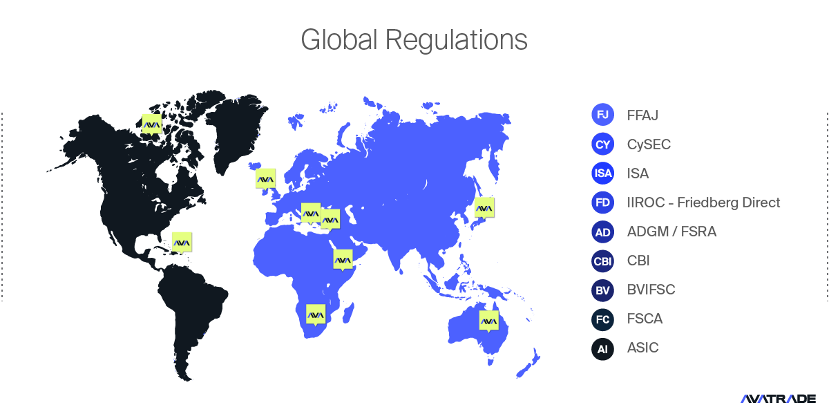 Global regulation