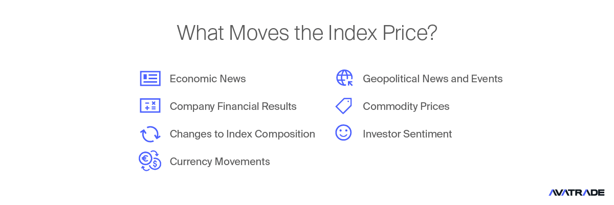 What Moves the Index Price