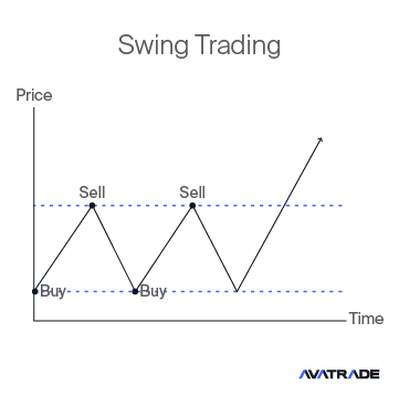 Swing trading