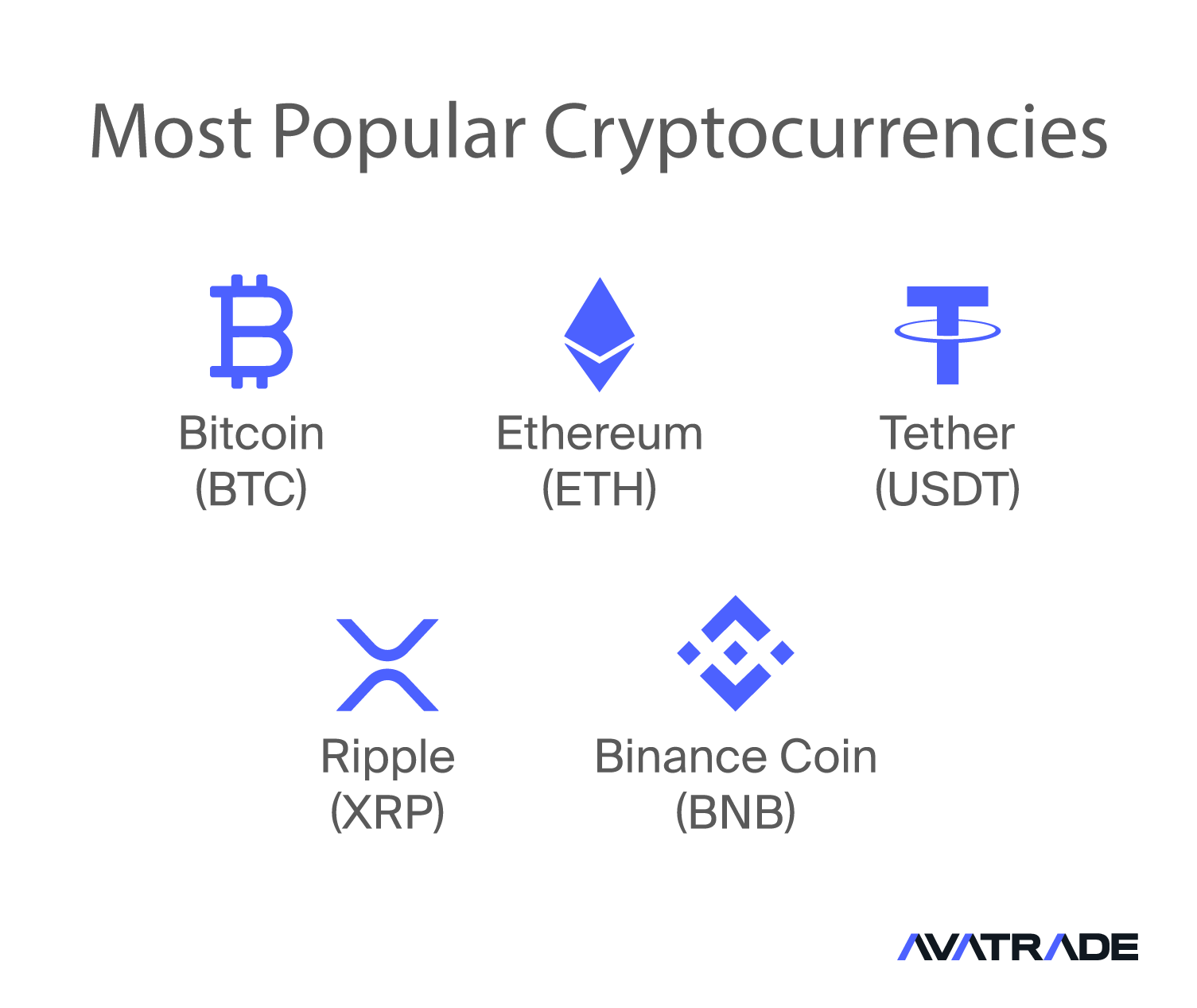 Most Popular Cryptocurrencies