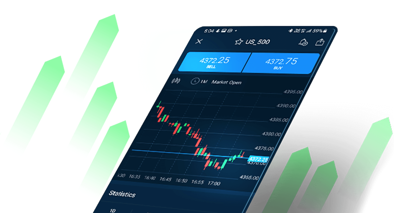 What are CFDs
