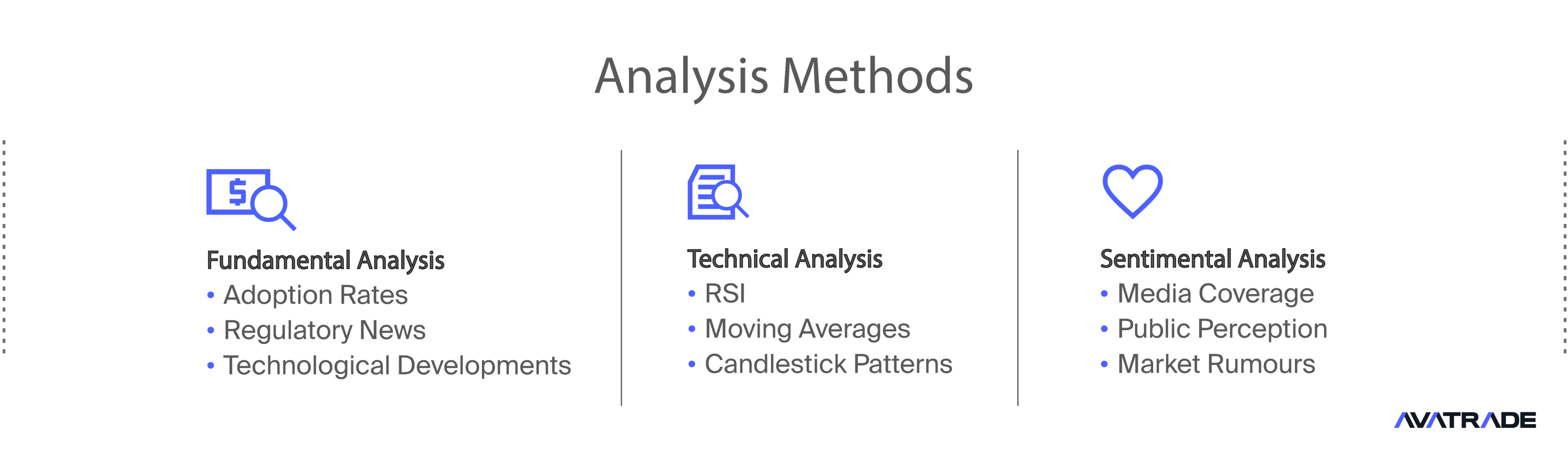 Analysis Methods: Fundamental vs. Technical vs. Sentimental