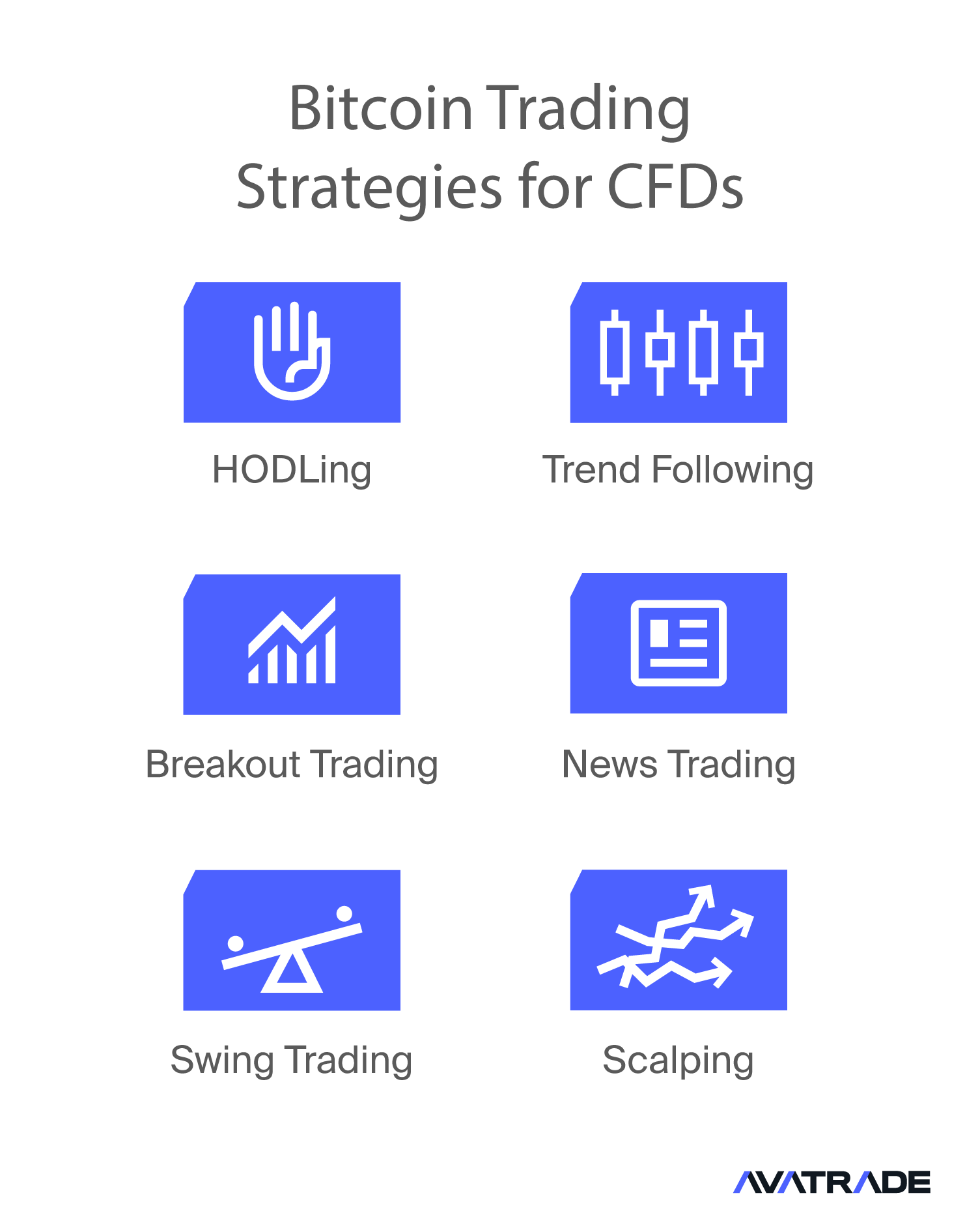 Bitcoin Trading Strategies for CFDs
