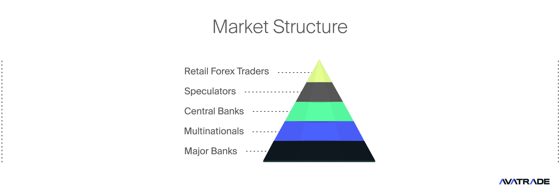 Main Forex Market Participants
