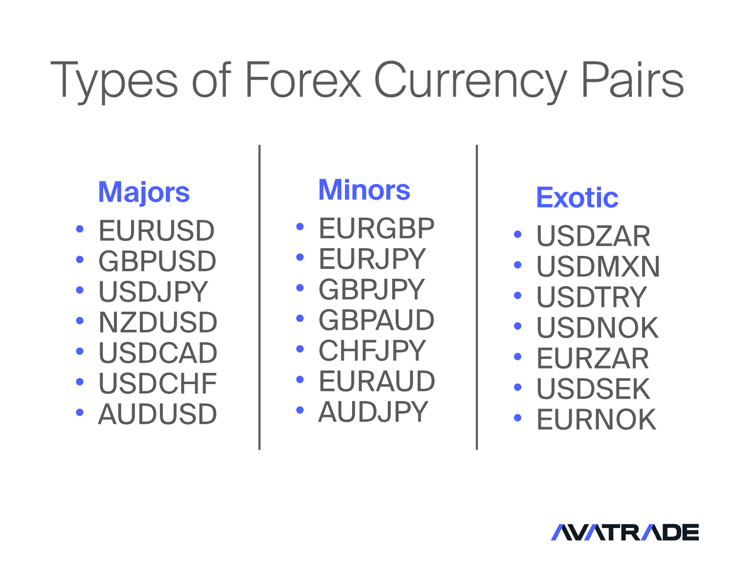 Types of Currency Pairs