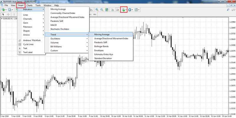 Adding the MA indicator, step 1