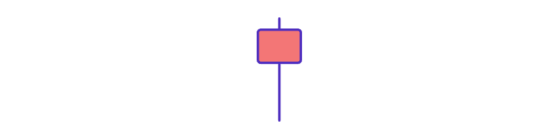 Hanging Man candlestick pattern