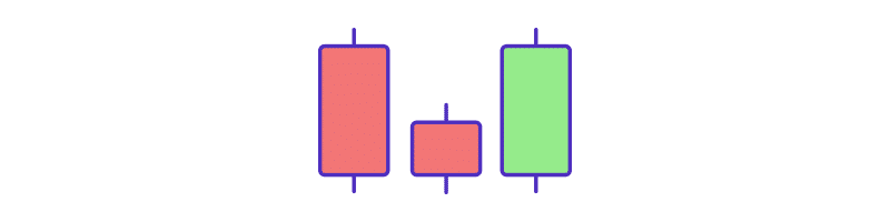 Morning Star candlestick pattern