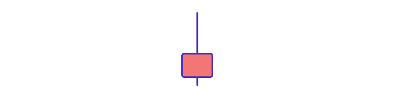 Shooting Star candlestick pattern