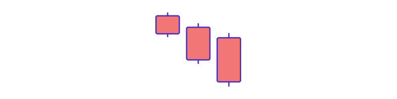 Three Black Crows candlestick pattern