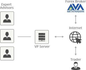 VPS серверийг хэрхэн суулгах вэ