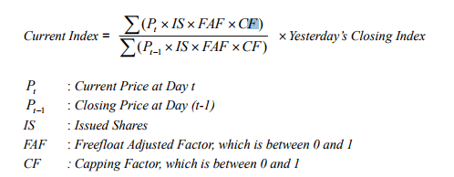 HSI calculation formula