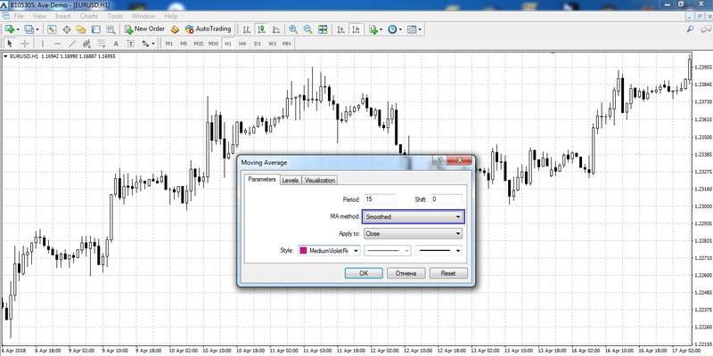 Smoothed Moving Average